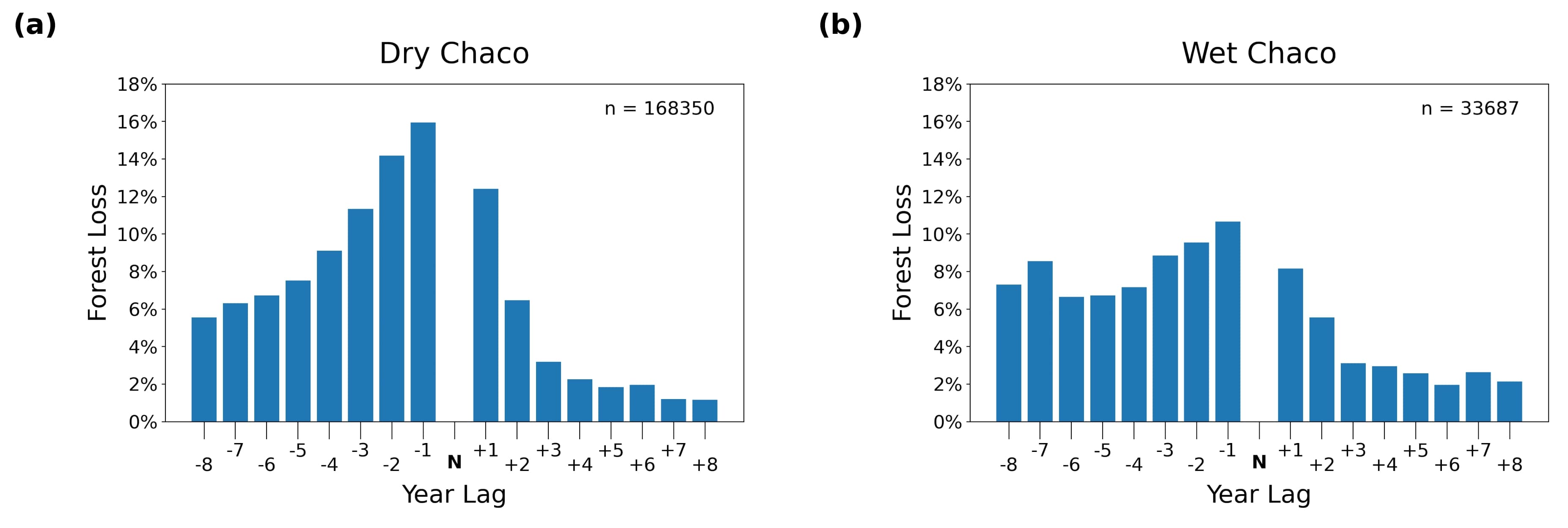 San Martín et al. (2023) Fig. 7