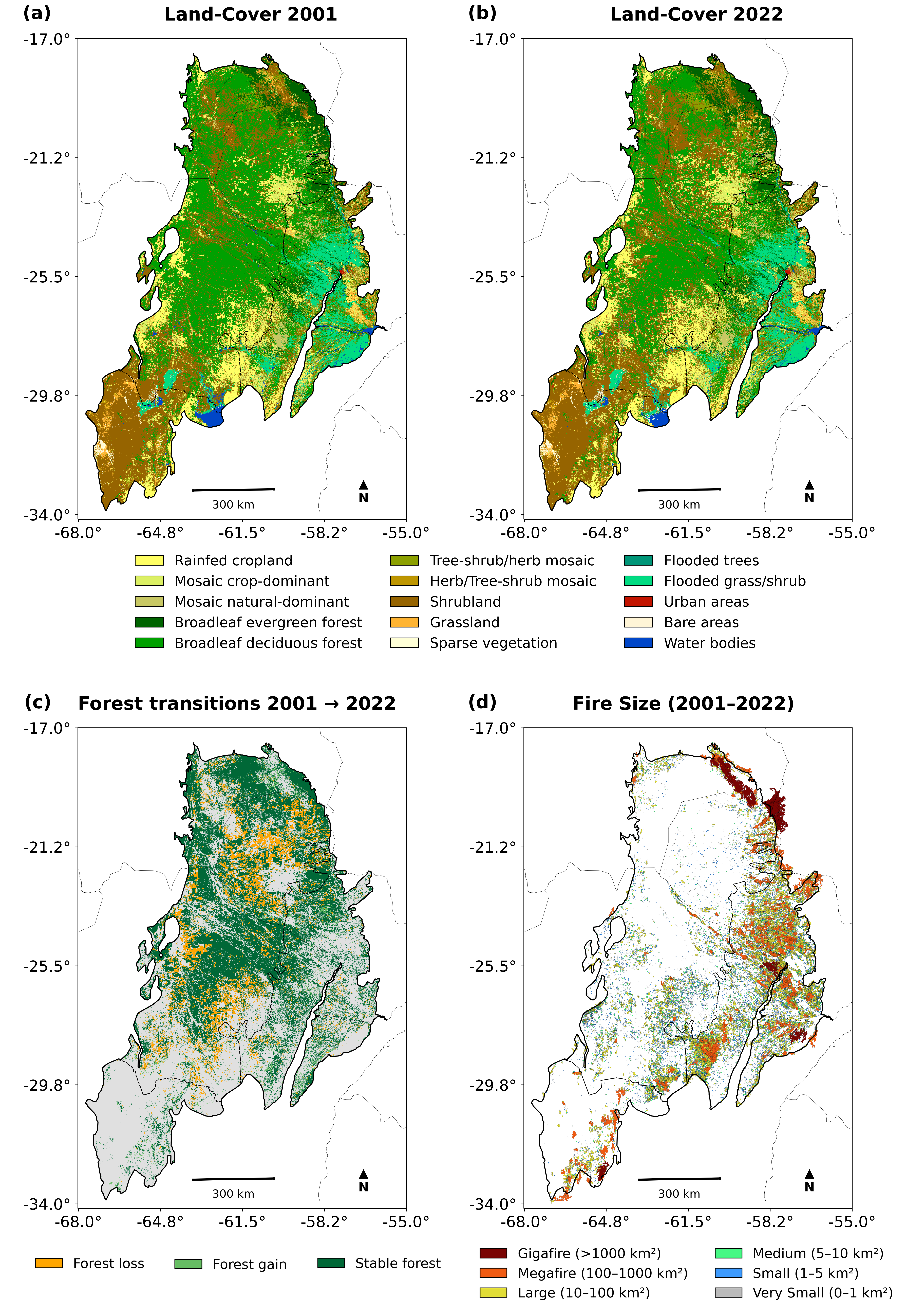 San Martín et al. (2025/2026) Fig. 4