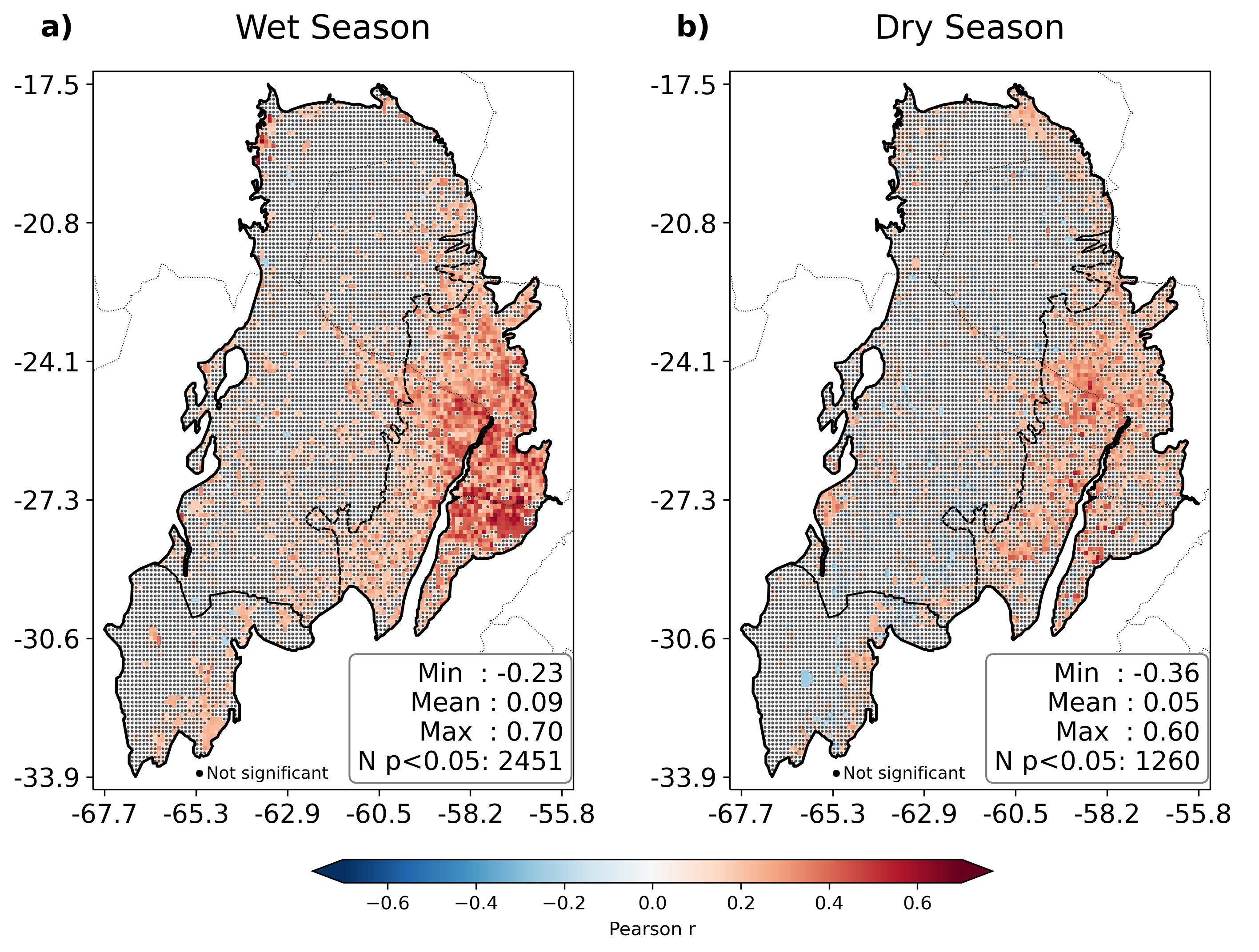 San Martín et al. (2025/2026) Fig. 7